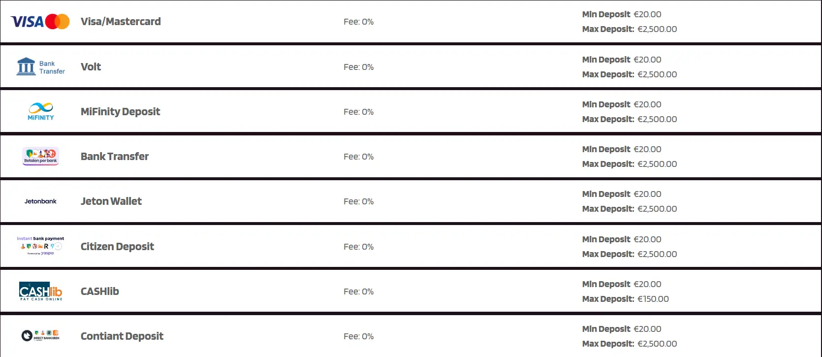 The image shows a list of available deposit methods for a gambling website. Each method is listed with its logo, name, fee, minimum deposit, and maximum deposit.